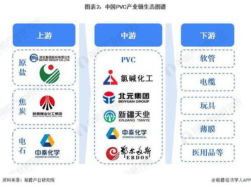中国PVC行业产业链全景梳理及区域热力地图
